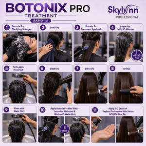 Skylynn Professional BOTONIX PRO Hair Treatment  – Next Generation Professional Hair Treatment for Smooth, Healthy & Shiny Hair